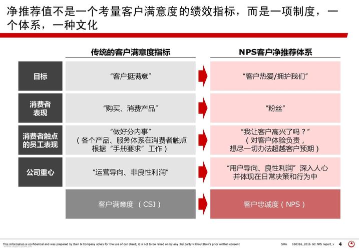 客户满意度nps是什么意思？