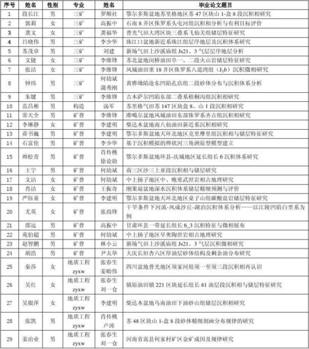 长江大学地球科学学院的学科介绍