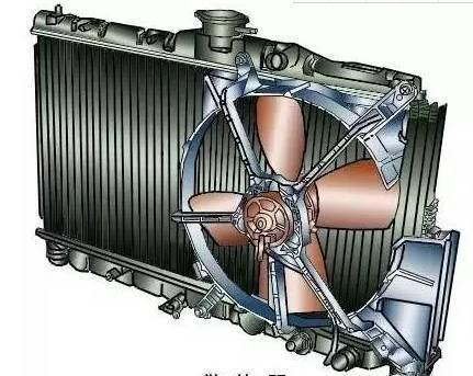 发动机外装有水套可有效帮助发动机散热因为水的比热容大