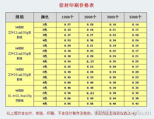 印刷厂信封印刷价格一般是多少？