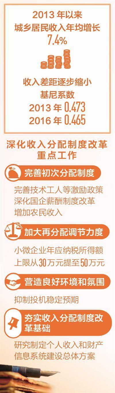 三中全会的收入分配改革内容是什么？