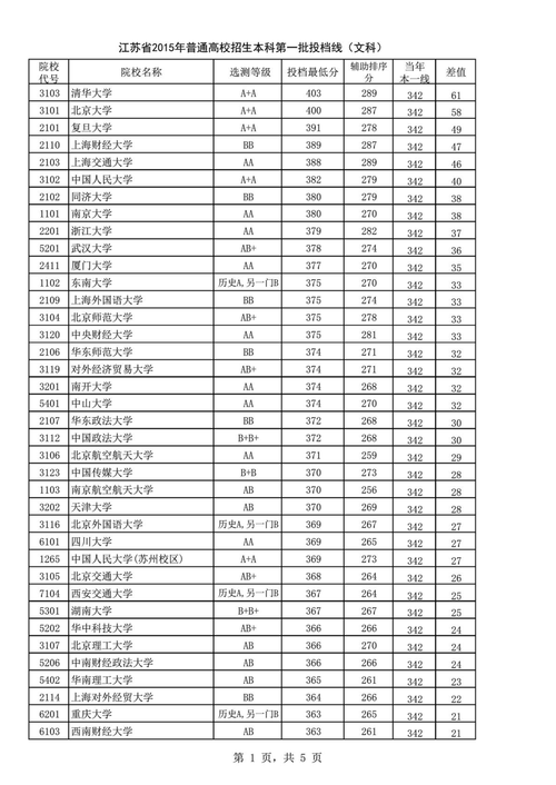 2015年高考一本分数线是多少