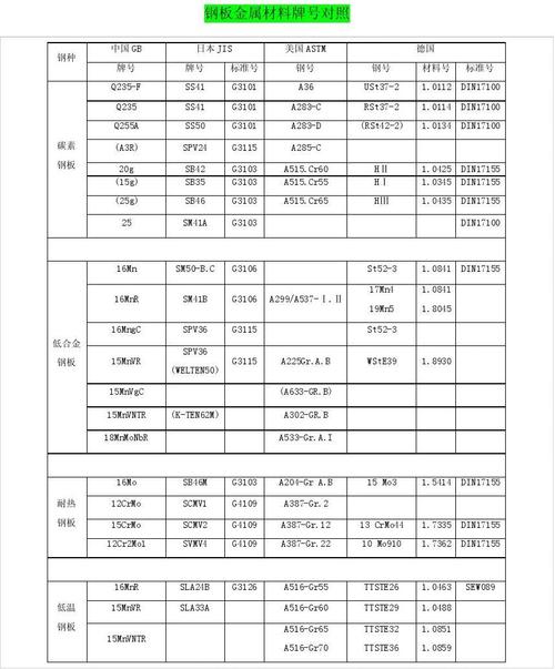 材料牌号是什么？材料牌号08al又是什么意思？