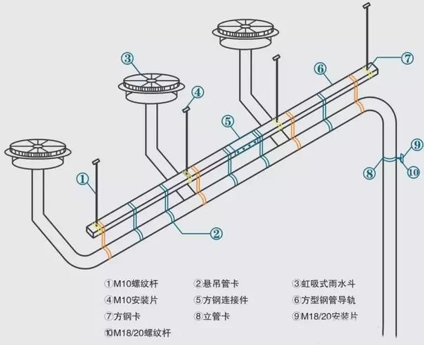 虹吸式雨水收集系统的介绍