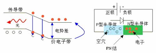 led模块的原理