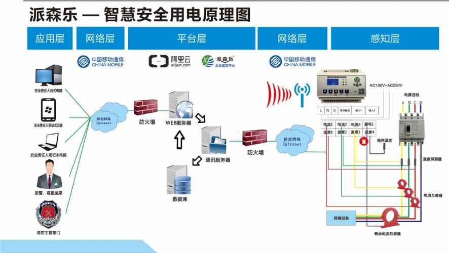 智慧用电安全云监控管理系统是什么？