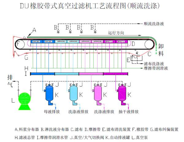 真空过滤机的工作原理