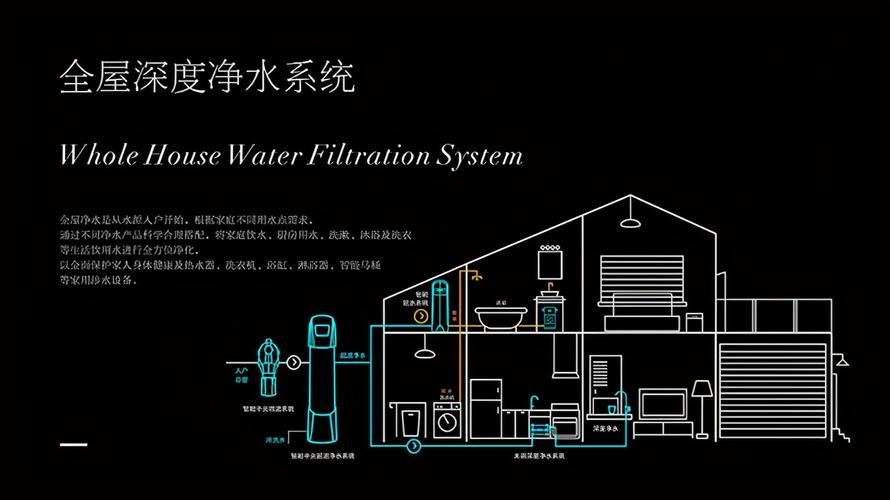 一套完整的全屋净水系统包括哪些设备