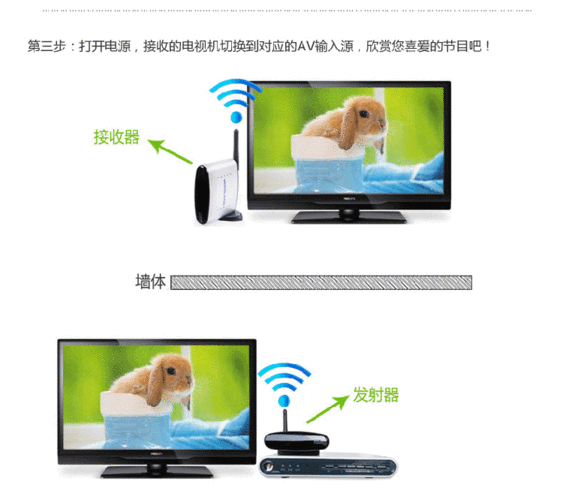 柏旗特PAT-220数字机顶盒共享器(无线传输) 好不好