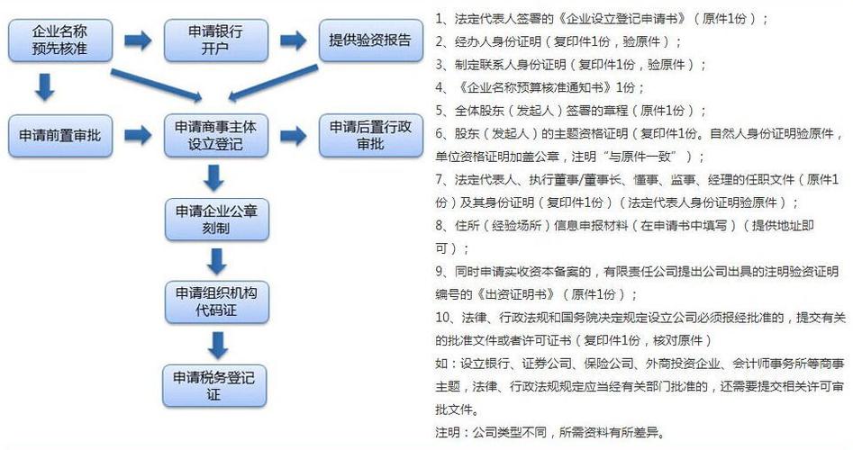 上海公司注销是否需要法人股东过来？一般需要多久时间？流程是什么？