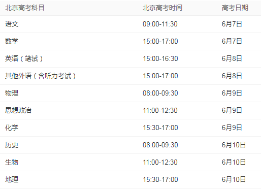 北京高考时间表安排2022