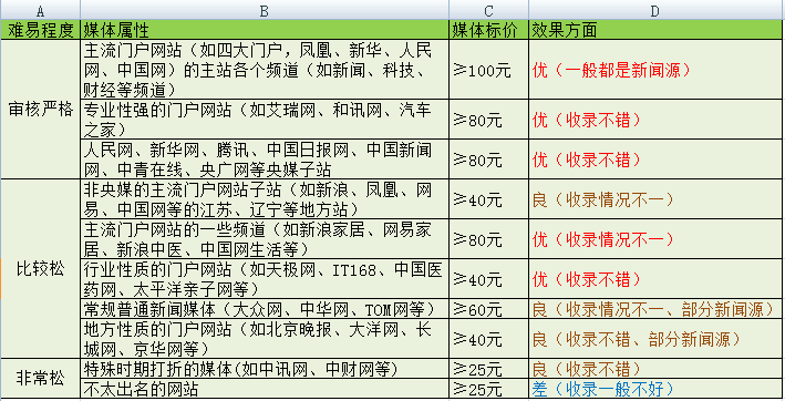 求中国软文网软文发布价格表