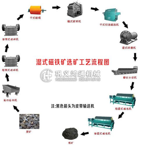 简述铁矿石破碎，磨粉，选矿工艺流程，铁矿石磨粉机选择有何讲究