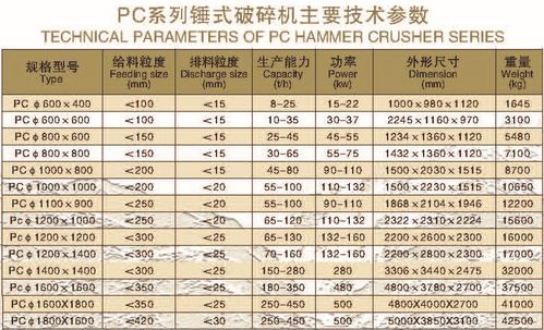 建筑模板破碎机的主要技术参数