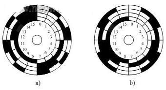 编码器中二进制码盘与格雷码码盘的异同