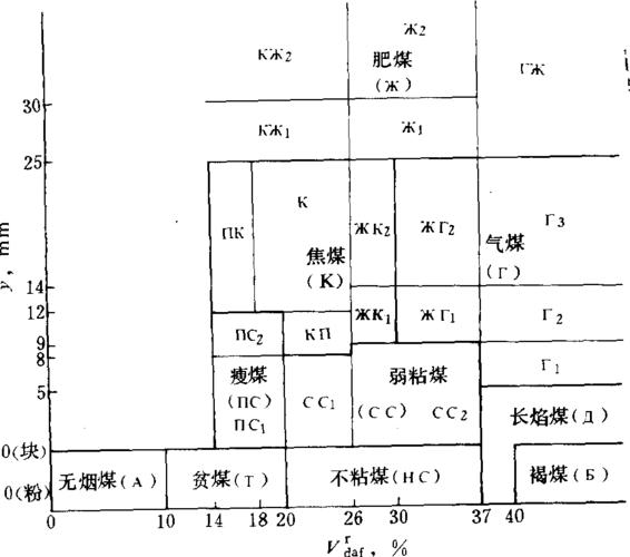 什么是贫煤，贫煤分类