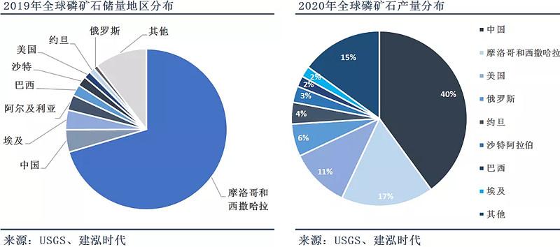 全国三大磷矿在哪里？