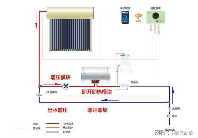 力源太阳能热水器水箱下方有两个接管口，要用两根管子吗，能堵住一个吗？