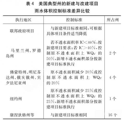 雨水系统排放执行哪个标准