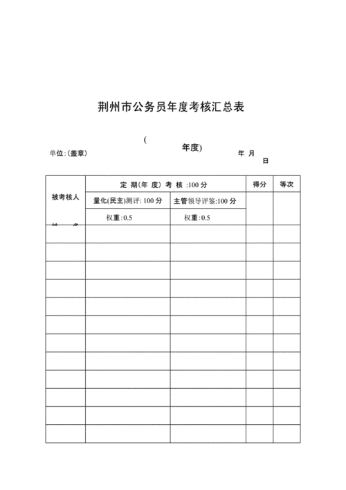 荆州市干部平时考核打分标准