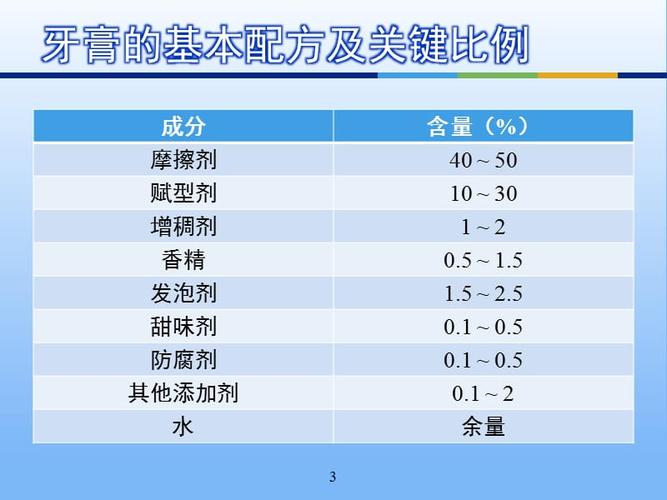 牙膏制作方法及配方