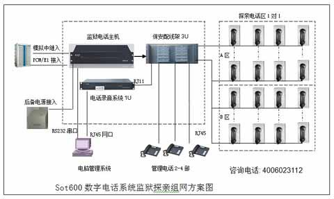 什么是集团电话系统？