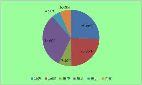 一、 我国呼叫中心现状及发展趋势