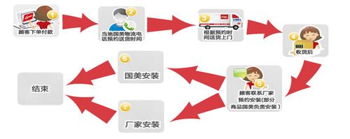 私人物品怎么转运中国，我来给大家一个经验