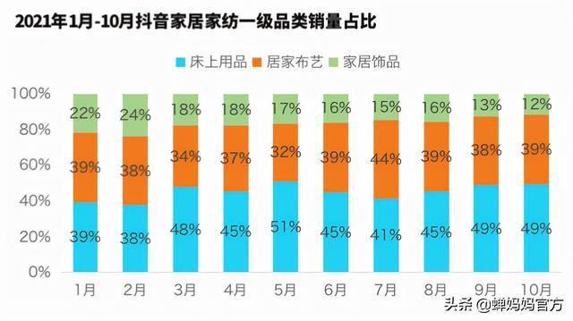 抖音居家用品店铺名字叫什么好