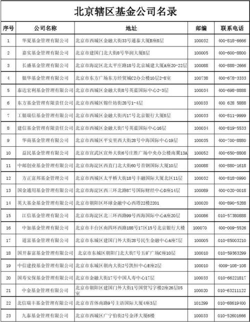 请教北京企业名录、北京企业黄页哪里实用性最好呀？关键要确实好用呀。