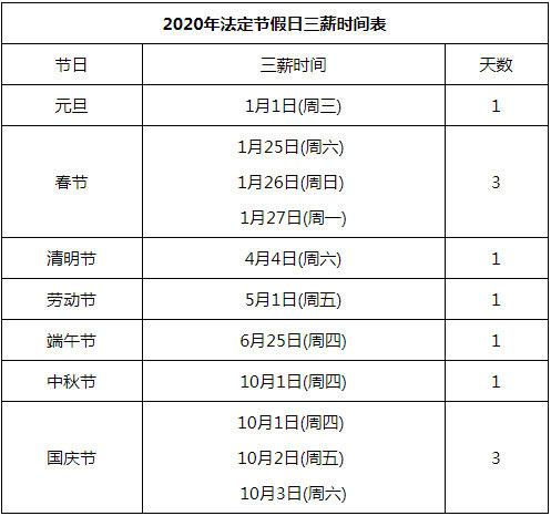 2016年春节法定节假日有几天