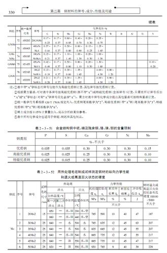 20CrNiMoA有哪些性能成份？