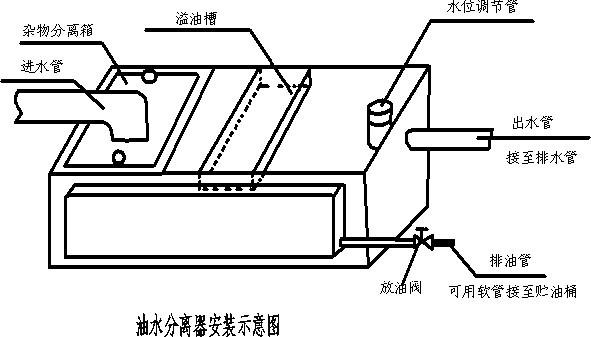 简述油水分离器的原理和作用