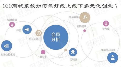 小商铺如何实现O2O线上线下呢？ 专业会员管理营销系统纳客软件怎么样呢，性价比非常高