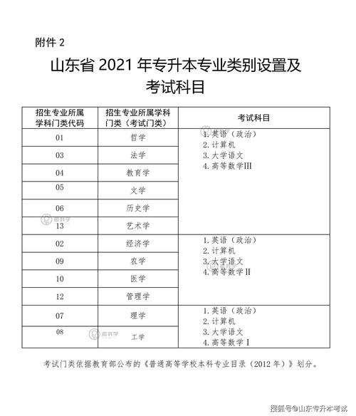 山东省专升本报名时间及考试时间