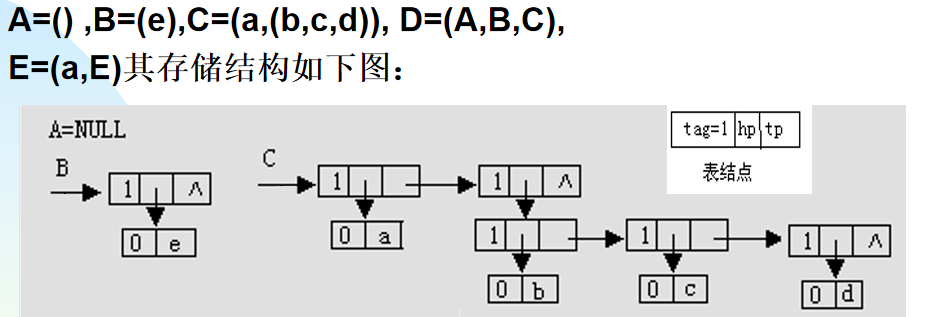 数据结构中asigncomplex表示什么意思