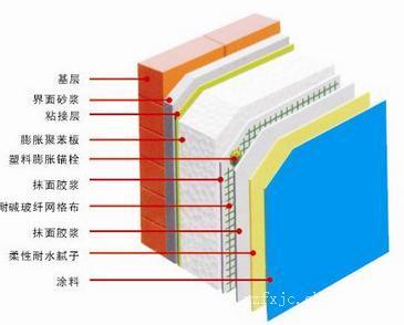 新型建材有哪些？