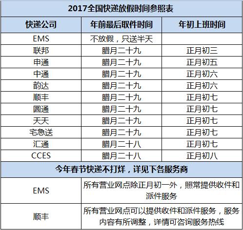 2016年快递公司放假时间