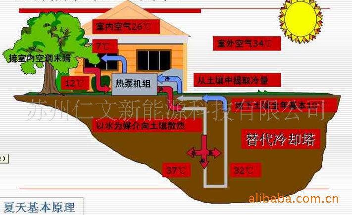 无锡能用地源热泵吗