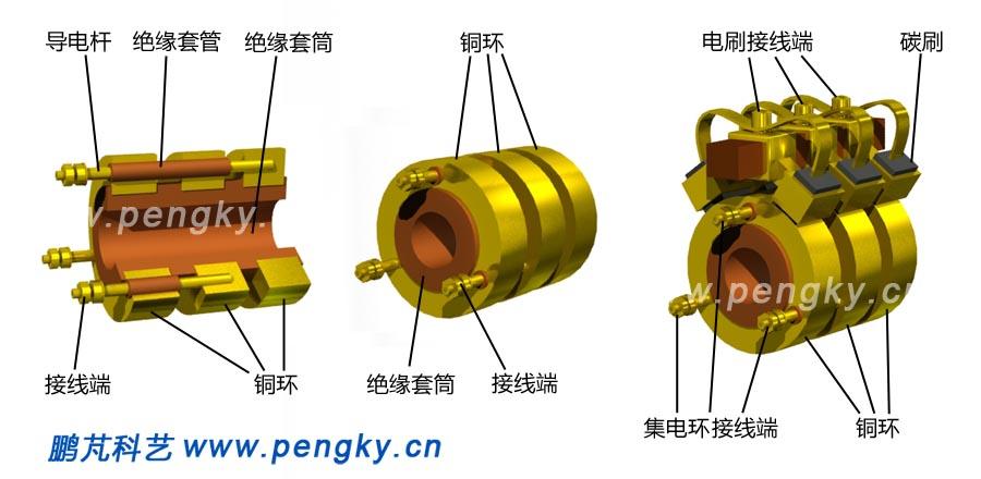 集电环的作用是什么