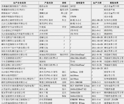 
</p>
<p>
湖南长沙楚天科技质检需要用的量具有哪些
</p>
<p>
