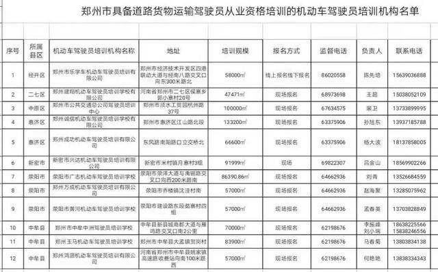 保定货运从业资格证到哪办理，大概要多少钱 办好