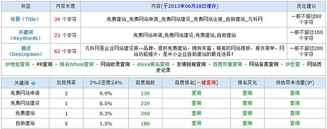 哪些网站上的企业名录，骚扰率低一些