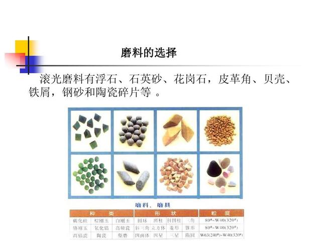 磨料分哪些种类