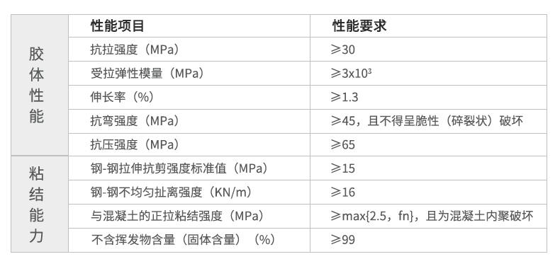 结构植筋胶重量和密度怎么换算