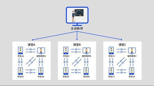 如何选择双师课堂系统？