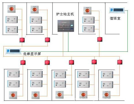 医院呼叫系统的医院呼叫中心系统介绍