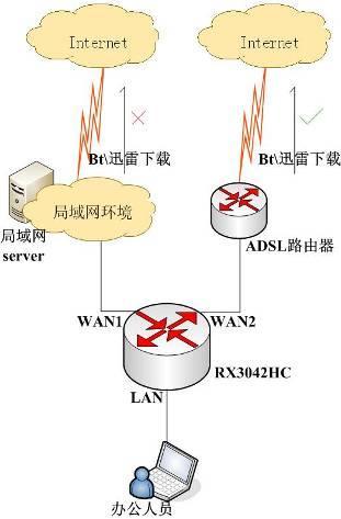 PE路由器CE路由器是什么意思，VPN又是什么！