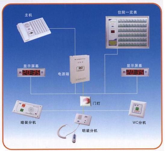 医院呼叫系统的呼叫对讲系统功能简介