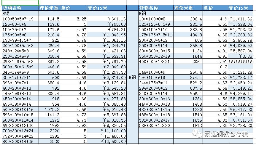 工字钢最小规格是多少